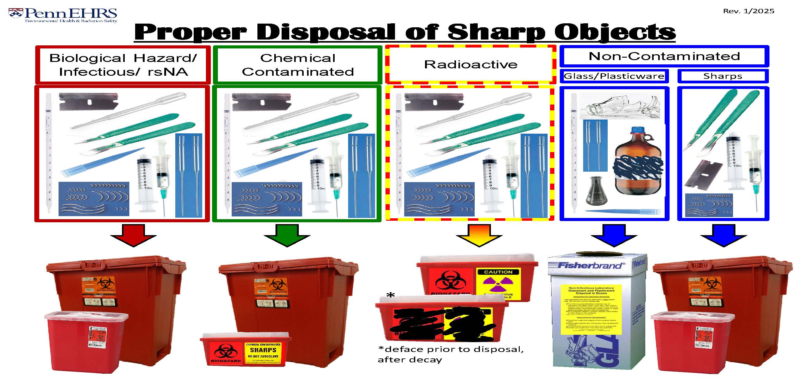 Proper Dispoal of Sharp Objects
