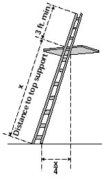 diagram of distance to top support for a ladderr